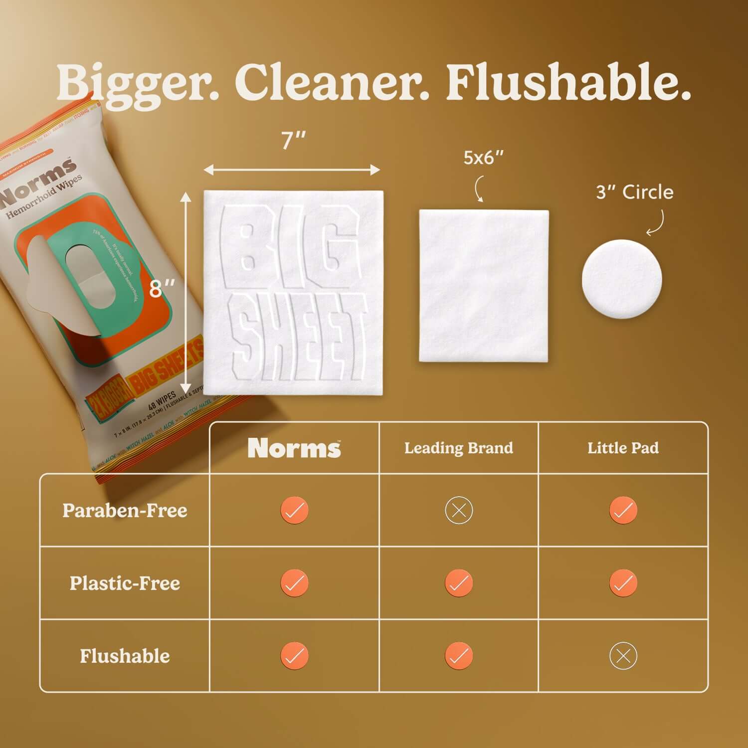 Comparison of Norms Big Sheets medicated wipes size against leading brands and features, highlighting flushable, paraben-free benefits.